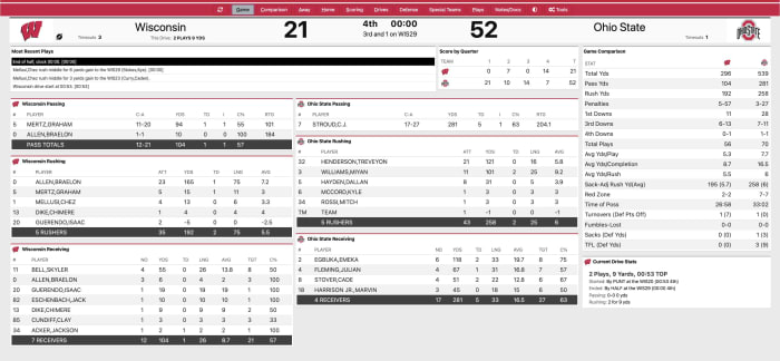 OSU Wisconsin Final Stats